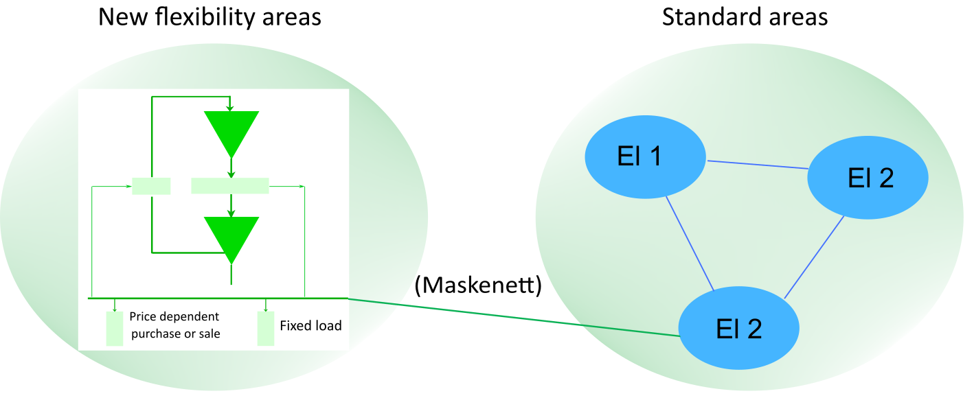 Basic system description
