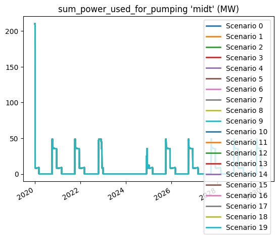 ../../../_images/ltm-api_guides_cyclic-curves_cyclic-curves_6_7.png