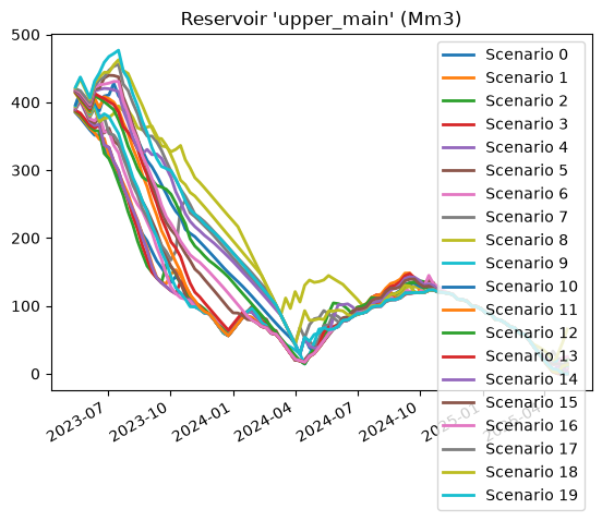 ../../../_images/ltm-api_guides_forecast_forecast-notebook_5_10.png
