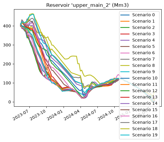 ../../../_images/ltm-api_guides_forecast_forecast-notebook_5_13.png
