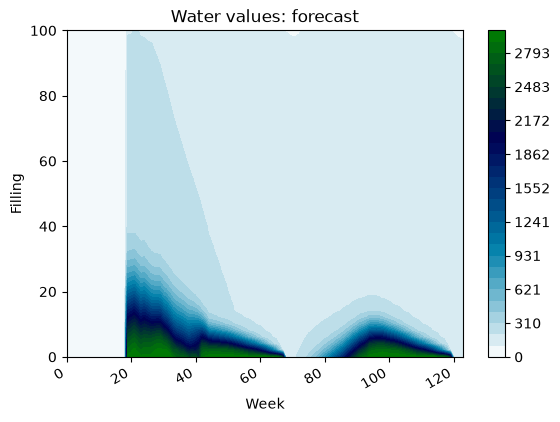 ../../../_images/ltm-api_guides_forecast_forecast-notebook_5_4.png