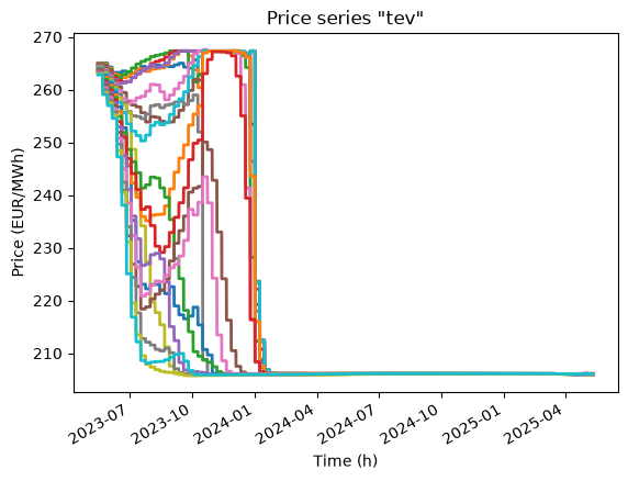 ../../../_images/ltm-api_guides_forecast_forecast-notebook_5_7.png
