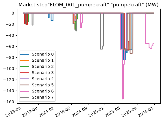 ../../../_images/ltm-api_guides_pumps_pumps-notebook_5_11.png