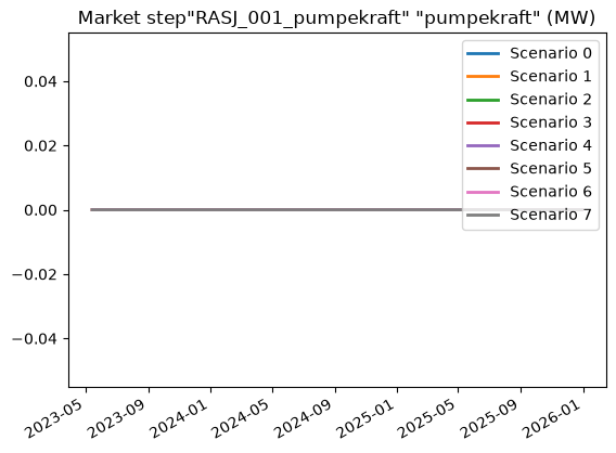 ../../../_images/ltm-api_guides_pumps_pumps-notebook_5_12.png