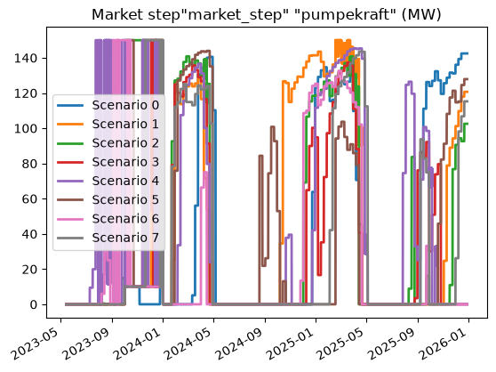 ../../../_images/ltm-api_guides_pumps_pumps-notebook_5_13.png