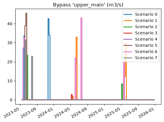 ../../../_images/ltm-api_guides_pumps_pumps-notebook_5_28.png