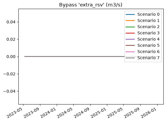 ../../../_images/ltm-api_guides_pumps_pumps-notebook_5_42.png