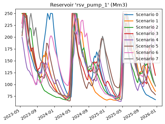 ../../../_images/ltm-api_guides_pumps_pumps-notebook_5_45.png