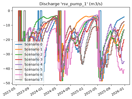../../../_images/ltm-api_guides_pumps_pumps-notebook_5_46.png
