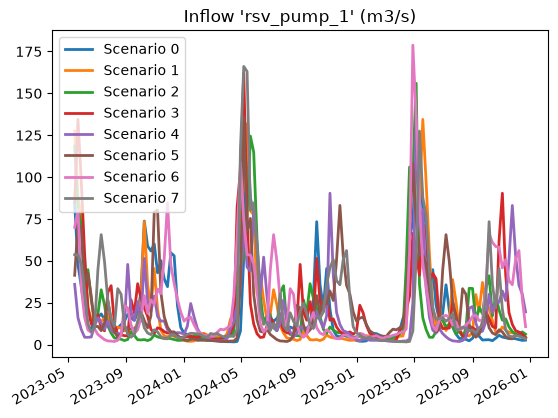 ../../../_images/ltm-api_guides_pumps_pumps-notebook_5_47.png