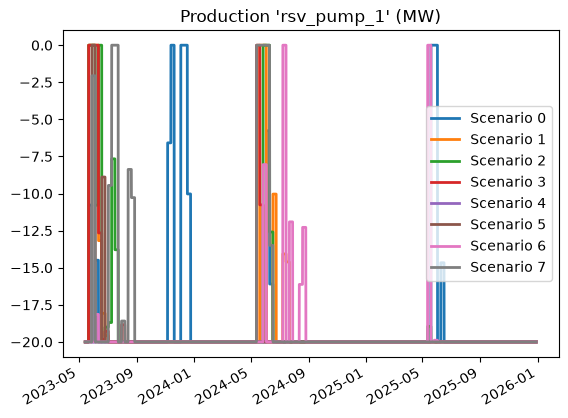 ../../../_images/ltm-api_guides_pumps_pumps-notebook_5_48.png