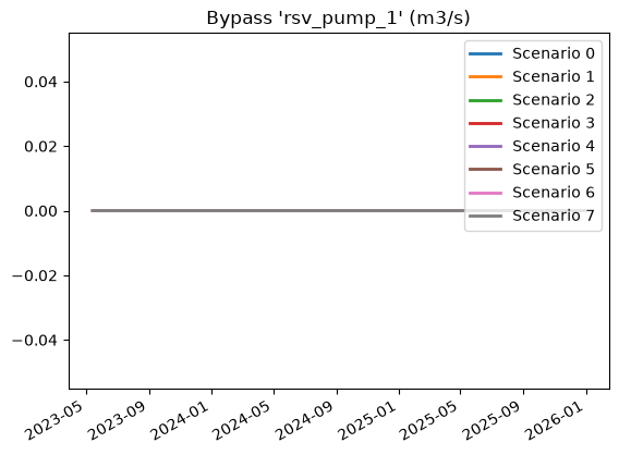 ../../../_images/ltm-api_guides_pumps_pumps-notebook_5_49.png