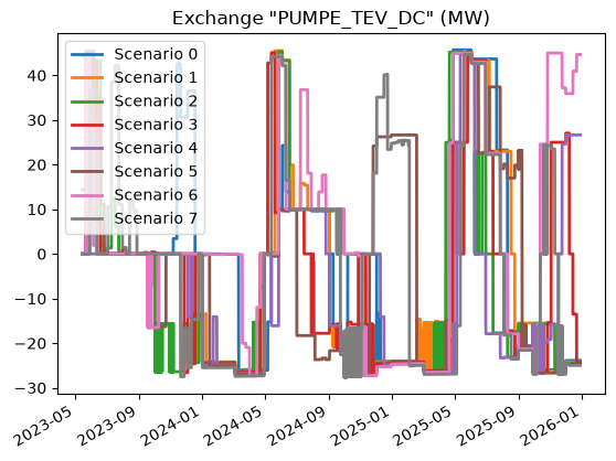 ../../../_images/ltm-api_guides_pumps_pumps-notebook_5_5.png