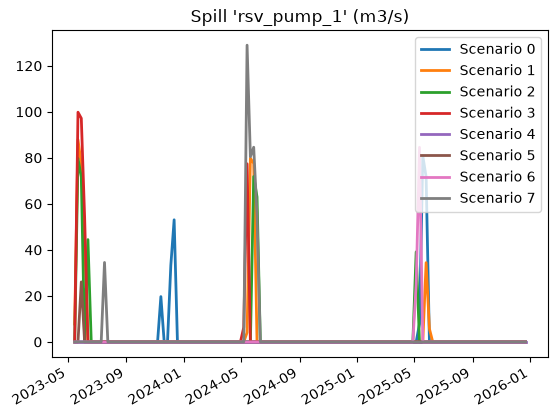 ../../../_images/ltm-api_guides_pumps_pumps-notebook_5_50.png