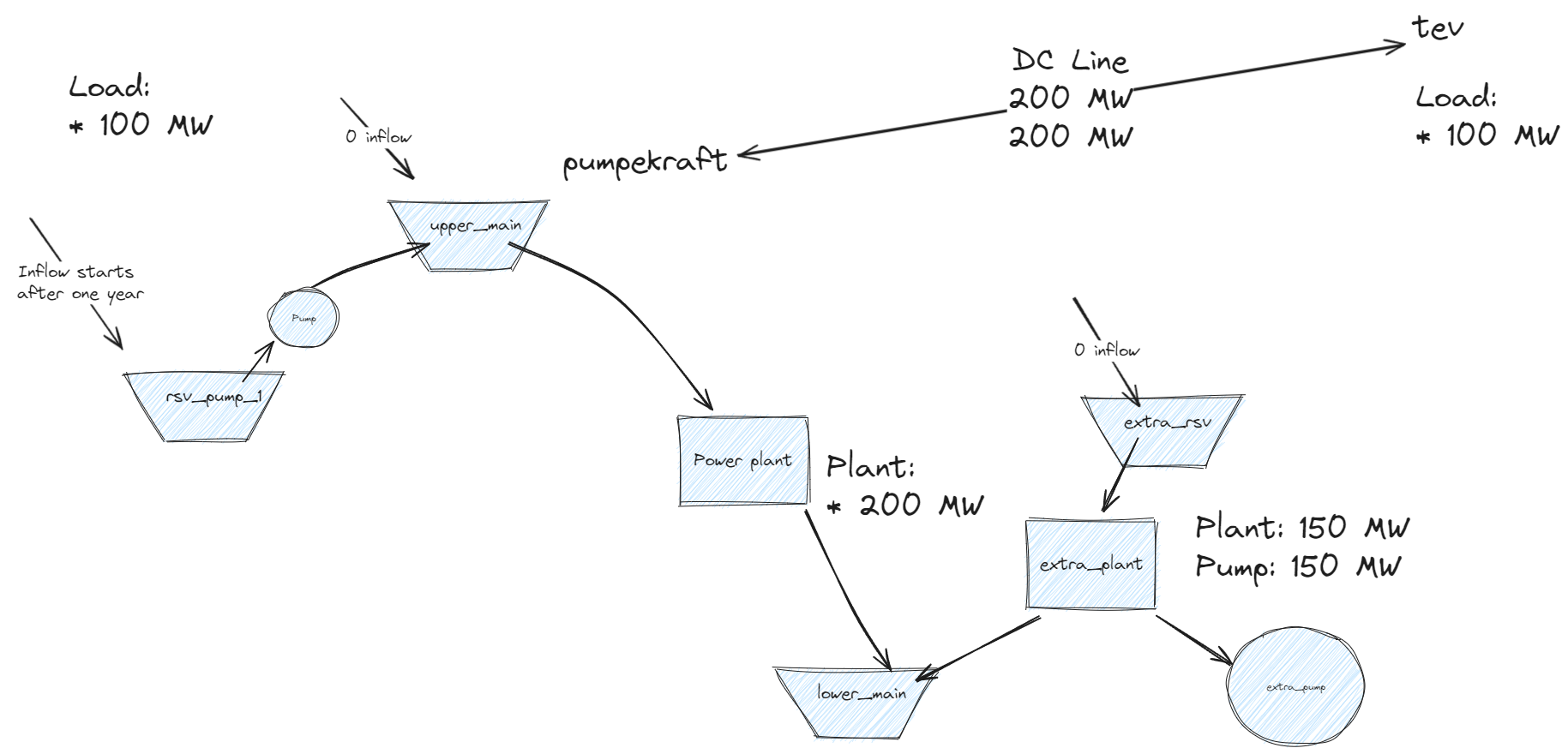 Detailed topology with pumps